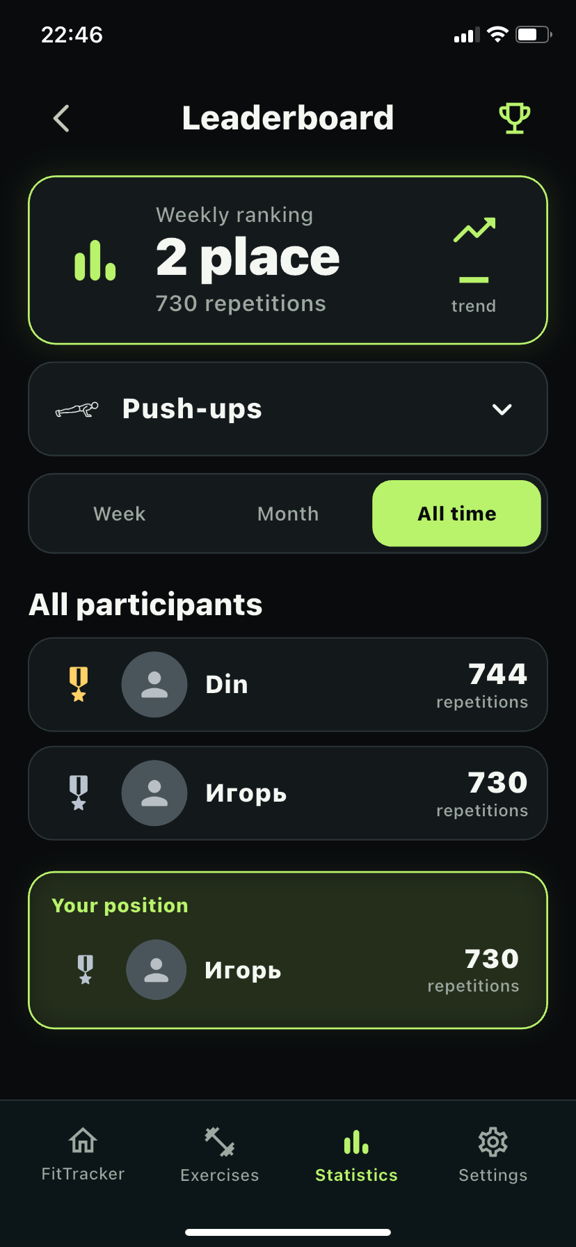 FitTracker leaderboard