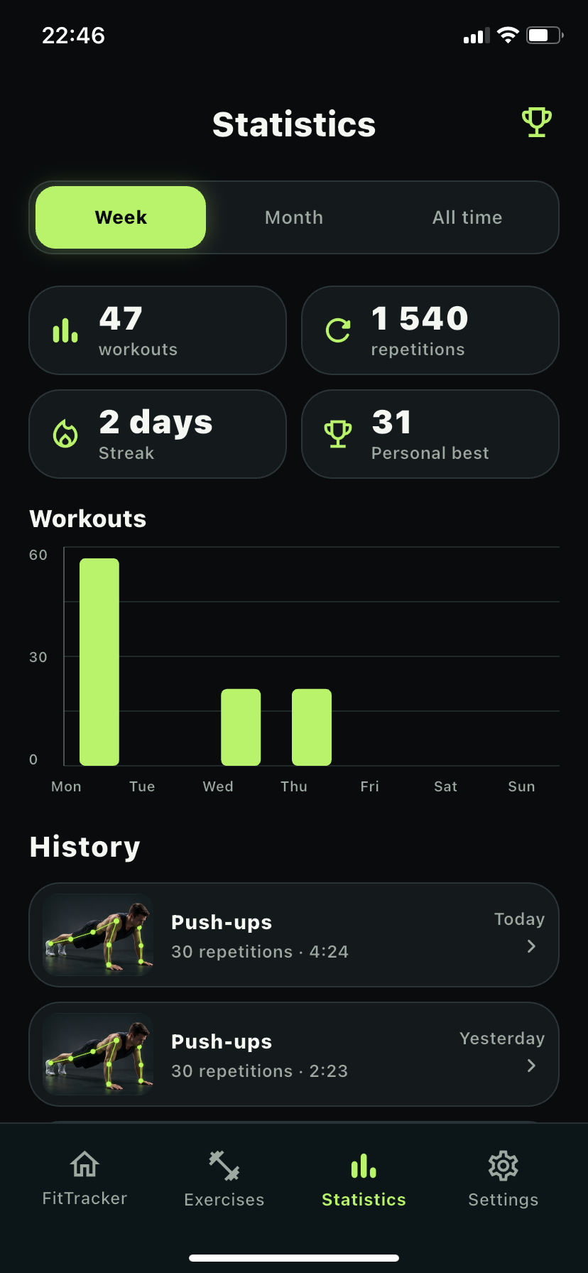 FitTracker statistics screen